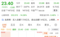 大牛股直线跌停，9万手封单压顶，啥情况？