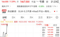 智谱港股涨超11%
