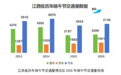 端午假期江西出行攻略来了！这些场馆要预约