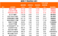 股票ETF风向标来了，通信板块持续“吸金”