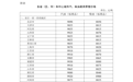 油价今晚下调，加满一箱油能少花20元