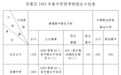 安源、芦溪、莲花三地2026年高中招生计划公布！各校名额看这里