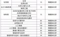 8460人！欢迎报考齐鲁工业大学