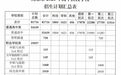南京、无锡两地普高扩招