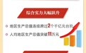 一图读懂徐州市“十五五”规划《纲要》