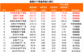 股票ETF净流出超290亿元，半导体材料设备等板块“吸金”