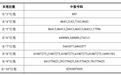 预计融资245亿元，深市最大IPO中签号公布：总计超过186万个