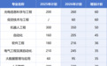 扩招500人！2026年安徽大学本科招生计划增至9500人