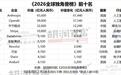 《2026全球独角兽榜》发布：Anthropic超OpenAI登顶，字节跳动第三