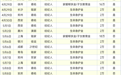 贝壳联合创始人4亿守护金披露：3名家装工得重疾，2天内每人到账2万