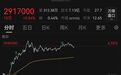 SK海力士盘中大涨，一度成韩国“市值一哥”