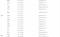 事关义务教育招生，河南公布热线电话和举报信箱