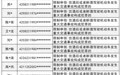 湖北交警发布2026年5月终生禁驾名单