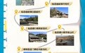 乡村四时好风光·夏季篇丨吕梁：沿黄揽胜 古村纳凉