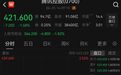 腾讯市值年内蒸发超1.5万亿港元