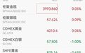 贵金属6月“魔咒”再现？黄金入熊，白银腰斩