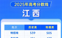 2026年江西高考分数线公布