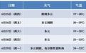 暂别南京！江苏出梅最新消息