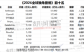 两家甬企上榜！《2026全球独角兽榜》发布