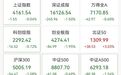 医药股反攻，000756，直线拉涨停