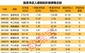 首款折叠屏iPhone即将量产 4股获融资客大幅买入