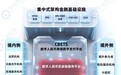 宇信科技深度解析CBETS架构与商业银行分层接入路径