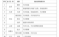 全国仅三城，无锡这次“比肩”京深
