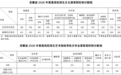 安徽省2026年普通高校招生录取控制分数线公布