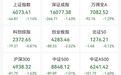 逆市拉升，600367，直线拉涨停