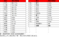 全国第八！合肥9家企业登上“2026全球独角兽榜”