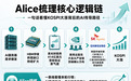 韩国“涨停”，全球科技狂欢