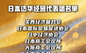 日本企业组了10个团访华