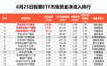 股票ETF净流出超330亿元，半导体板块大举“吸金”