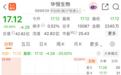 昔日大牛股20%跌停，封单超12万手