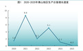 失守广东“第三城”，佛山终于出手了