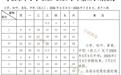 浙江各地大中小学暑假放假时间出炉
