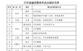 入选全国汽车流通消费改革试点　兰州创新方向明确了