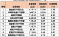 创业板ETF、科创ETF，大幅“吸金”
