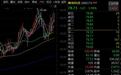 300870与谷歌GPU电源达成合作，股价创历史新高
