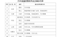 汽车流通消费改革试点名单公布！合肥、芜湖等40个城市各有侧重