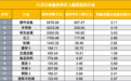 两融余额30009.71亿，首“破3”该注意什么？