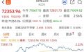 日韩股市集体收涨，日经指数再创历史新高