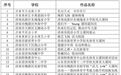 山东省级优秀案例公布，济南17所学校上榜