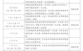 山东高招录取工作意见来啦！录取进程看这里