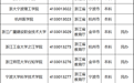 教育部发布2026年度全国高等学校名单，浙江有哪些？