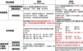 2026口袋车推荐：从登机到露营，全场景便携婴儿车怎么选