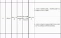 海南通报8款App和11款微信小程序违规违法收集使用个人信息