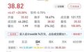 300085，20CM“二连板”，入股不到两年浮盈已超15亿元