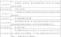南昌市2026年城区高中阶段招生录取办法公布