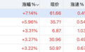 大金融股，集体大涨